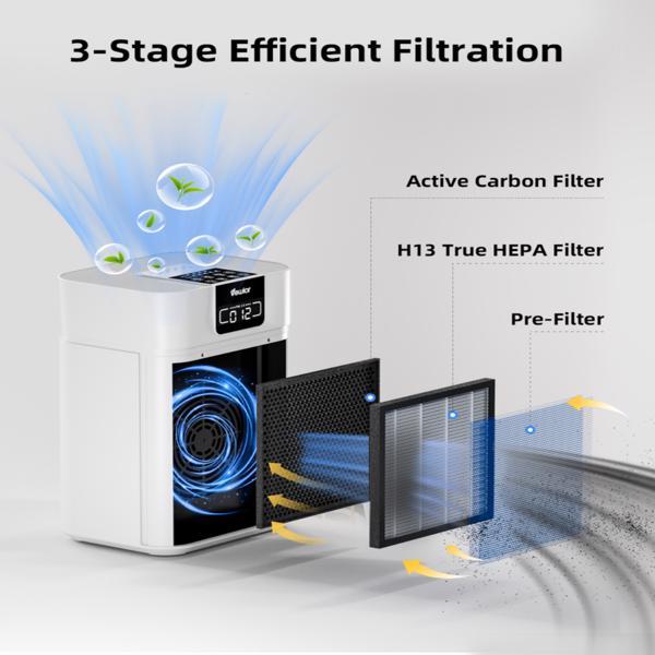 Air Purifier – High-Efficiency Filtration System